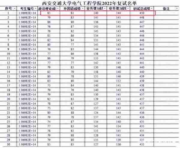 观清华、西交复试电气卷神有感：考研——最“卷”领域之一