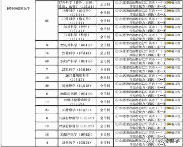 复试相对公平——广州医科大学2023年报考信息全解析！