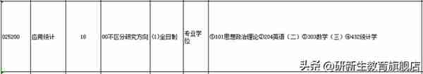 23择校指南｜青岛大学应用统计专业考研考情分析