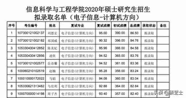 计算机考研中那些「隐秘的角落」