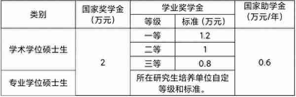 重磅！兰州大学2024年硕士研究生招生简章发布