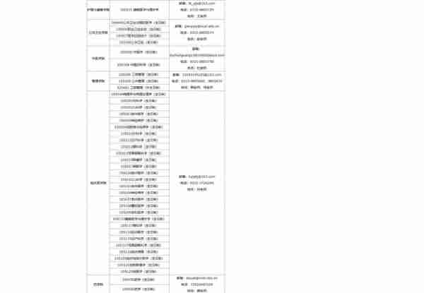 各校考研复试分数线及破格复试信息和调剂信息（四）