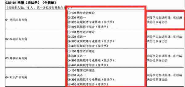 跨考法律（非法学）专业哪个院校好考？四川13所院校数据汇总