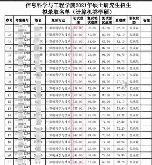 400+复试被刷？高分落榜的同学，到底做错了什么？