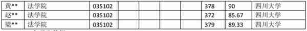 天任考研院校数据 | 四川大学法律（法学）考研录取数据