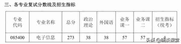 南京航空航天大学各专业2023年研招复试分数线