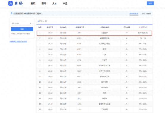 2023年四川大学口腔医学考试科目、参考书、复试线、报录比、备考