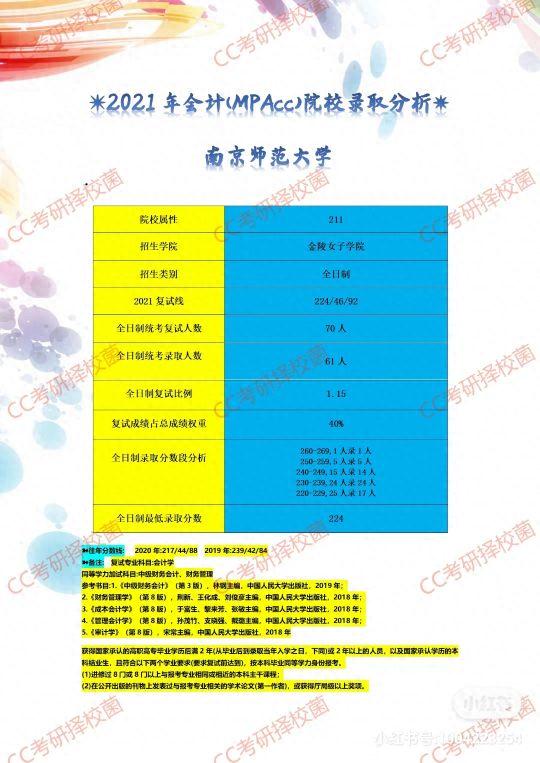 江苏地区2021管理类联考院校录取分析