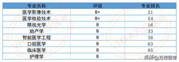 在川内还是蛮有名的——川北医学院2023年报考信息全解析！