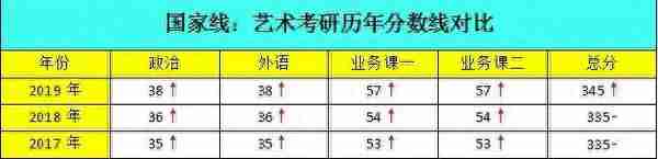 2020北京电影学院表演学院戏剧表演创作考研复试分数线讲解