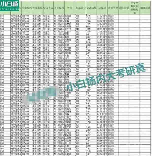 内蒙古大学控制工程「867自动控制原理」考情分析