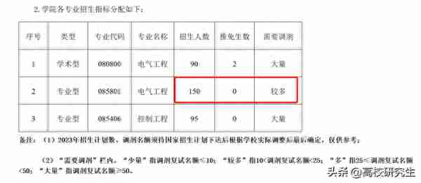 广西大学电气专硕405分初试第二因复试不及格被刷，263分考生上岸