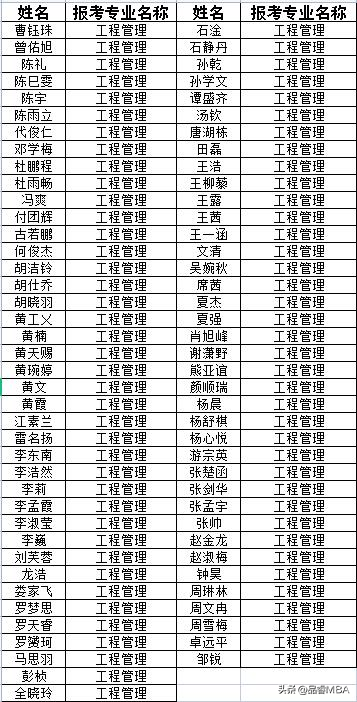 四川大学商学院 2023年MPAcc/MAud/MEM复试政策