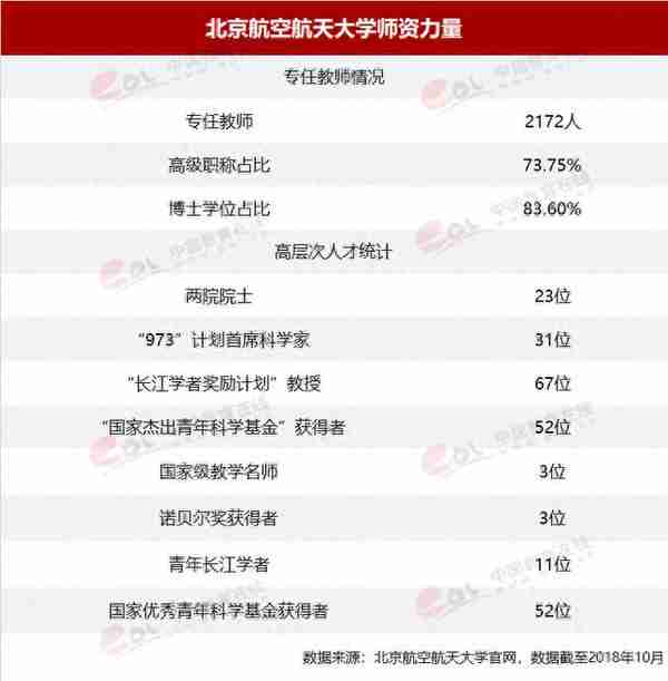 北京航空航天大学今年招生新变化