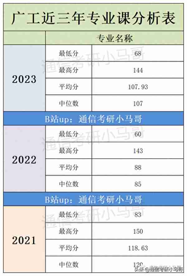 这所广东的211，录取平均分360+，复录比高达2.24！