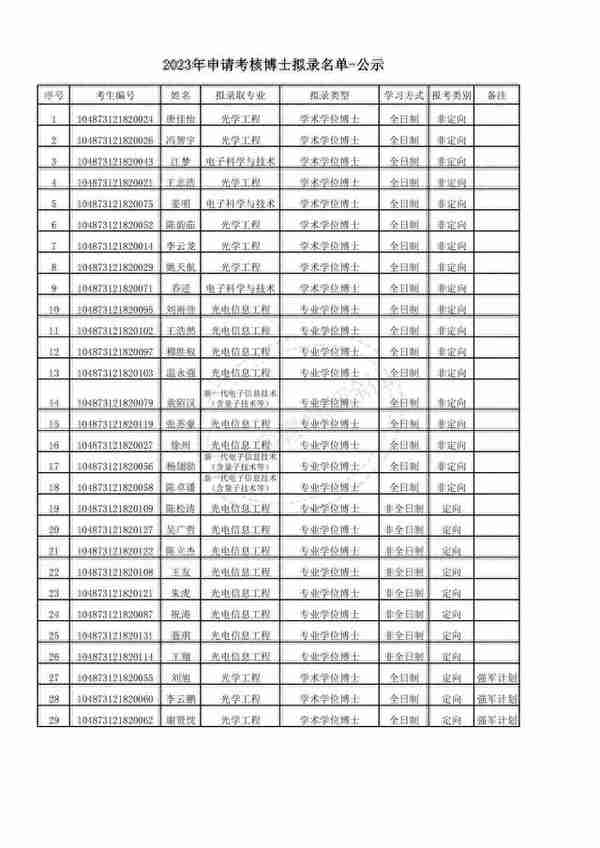 华中科技大学2023年博士研究生申请-考核制拟录取公示名单