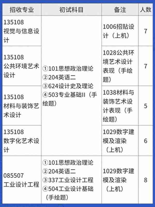 在职考研 | 江苏大学非全日制研究生招生专业汇总！