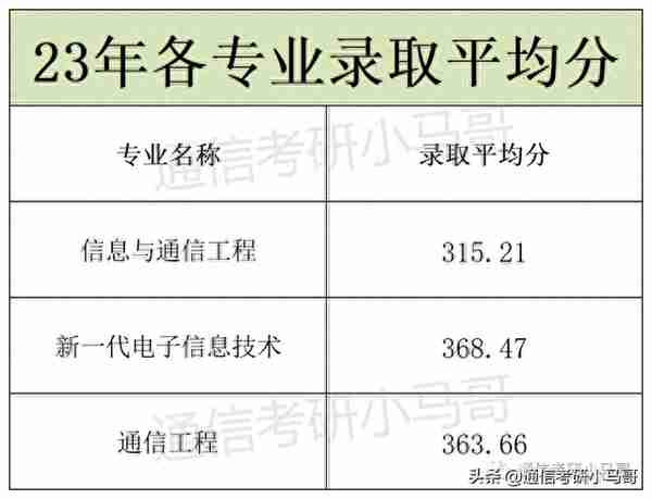 这所广东的211，录取平均分360+，复录比高达2.24！