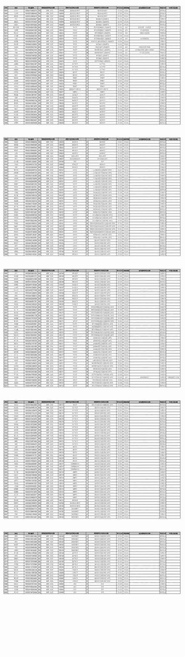 中南大学2023年硕士研究生拟录取名单