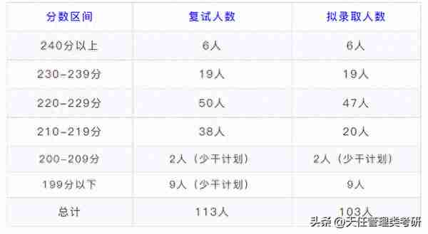 2022年，这33所MPACC院校全日制招生人数100+