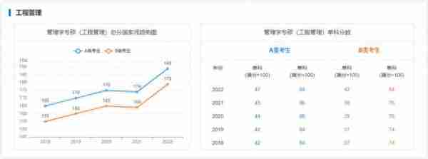 海南大学考研｜近5年硕士国家线趋势图告诉你