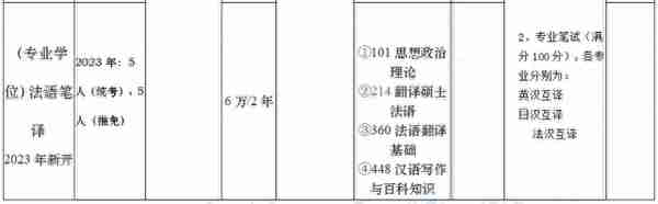 上海大学考研丨一文让你了解各外语类专业考情