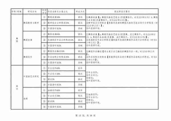 四川音乐学院2023年硕士研究生复试及录取工作办法