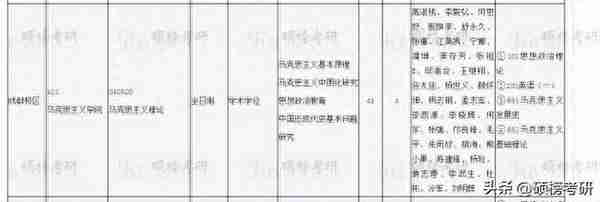 【院校专业分析】四川农业大学 马克思主义理论