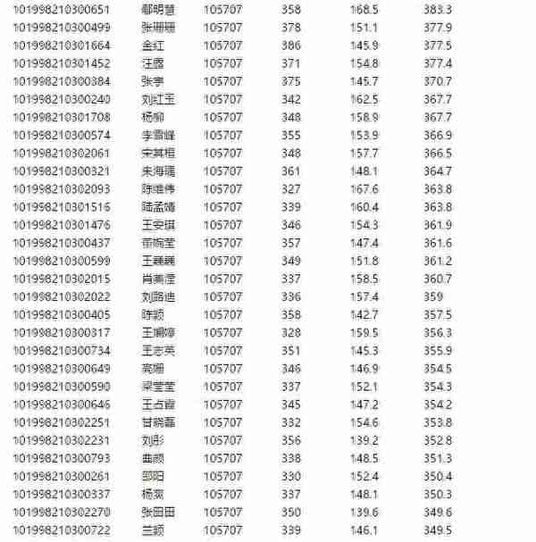 长春中医药大学2018年硕士研究生拟录取名单（第一批次）