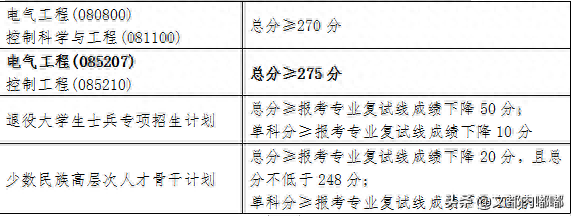 你了解西大电气专业吗？带你详读电气工程学硕的那些事