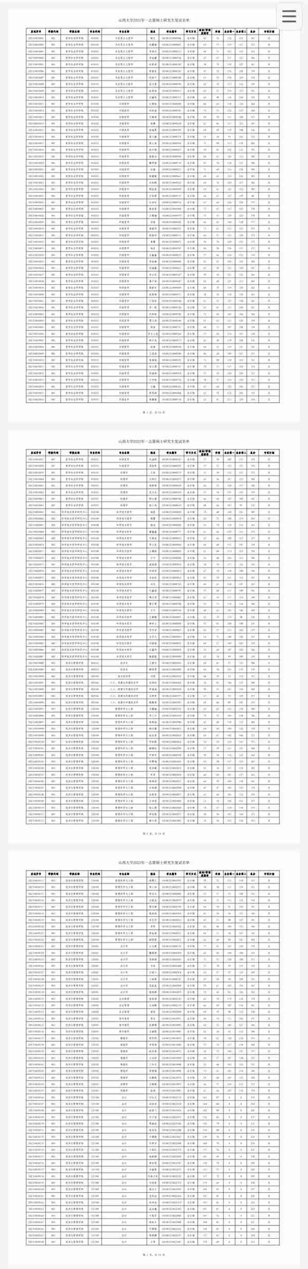 111所院校公布2023年考研复试线、复试名单，看看有你学校吗？