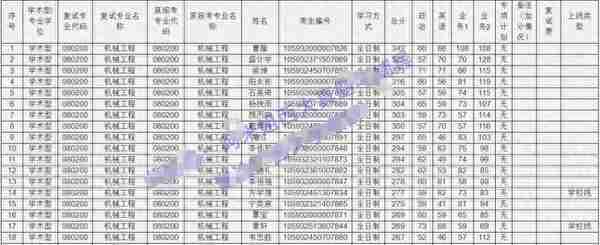 24考研资讯：广西大学机械工程——875材料力学（机械）