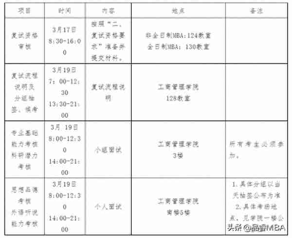 广西大学工商管理学院2023年专业学位硕士研究生复试细则