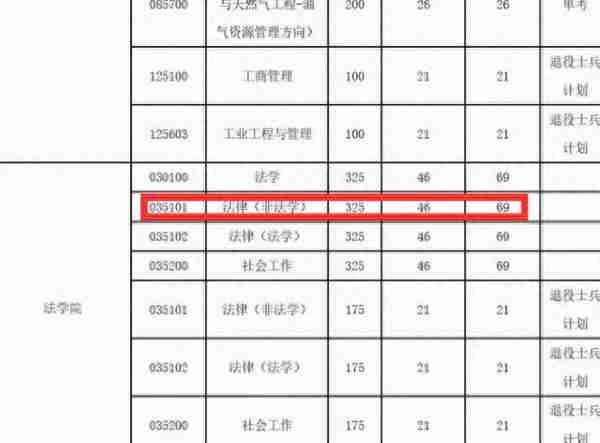 跨考法律（非法学）专业哪个院校好考？四川13所院校数据汇总