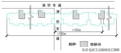 总图设计标准（超强干货 收藏）