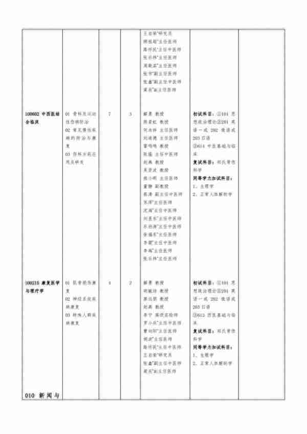 24体育考研院校考情|成都体育学院信息分析