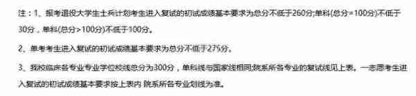 该了解的复试准备+17中医院校复试基本线