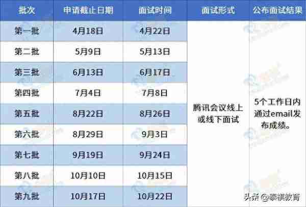 2024入学MBA/MEM/MPA/MPAcc提前面试批次汇总