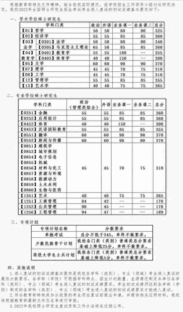 「2022年考研」34所自主划线院校复试分数线一览（持续更新）