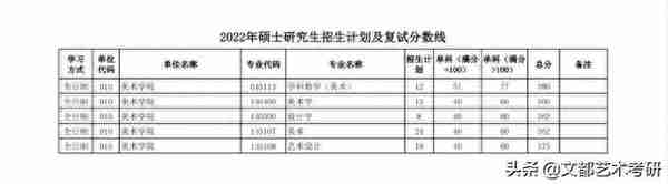 陕西师范大学公布：22考研复试线