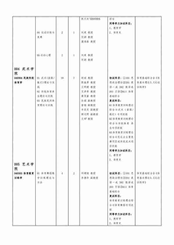 24体育考研院校考情|成都体育学院信息分析