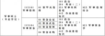 陆军装甲兵学院2022年研究生招生简章