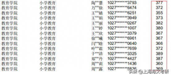 上海师范大学拟录取名单公布，这些专业过线就上岸