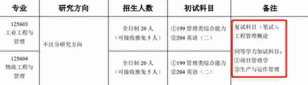 汇总︱17省市31所院校公布2023考研复试内容及参考书目！