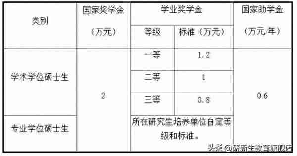 兰州大学金融专硕考情分析、报录比、分数线、参考书、备考经验