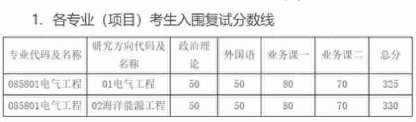 新祥旭考研：清华大学深研院电气工程827电路原理24年考研攻略