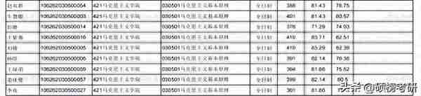 【院校专业分析】四川农业大学 马克思主义理论