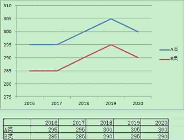 2021医学考研出分了，下一步复试？调剂？二战？