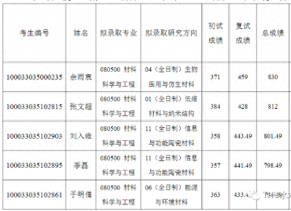 新祥旭考研集训营：清华材料学院材料科学与工程24年考研攻略