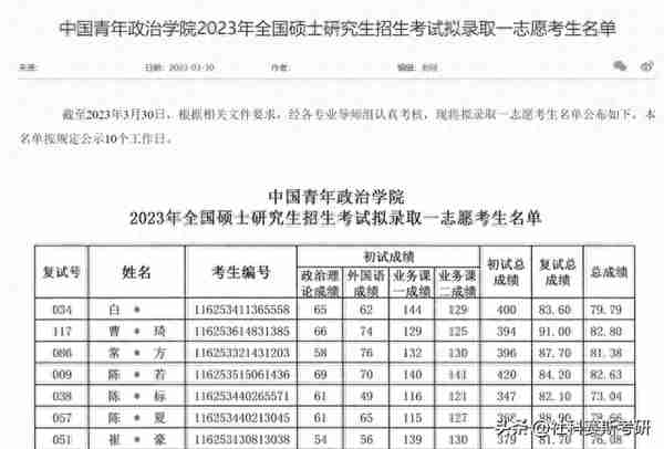 大批公布！23考研复试成绩&拟录取名单！